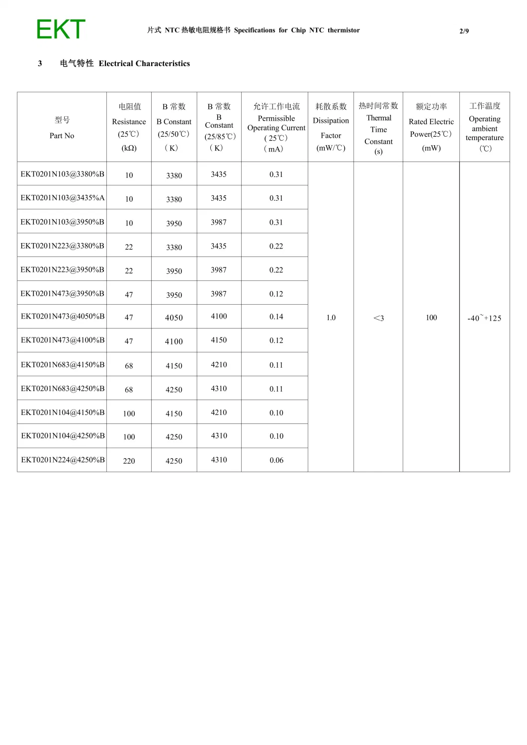 Chip Type Negative Temperature Coefficient Thermistors Ntc 0201 Fast Response